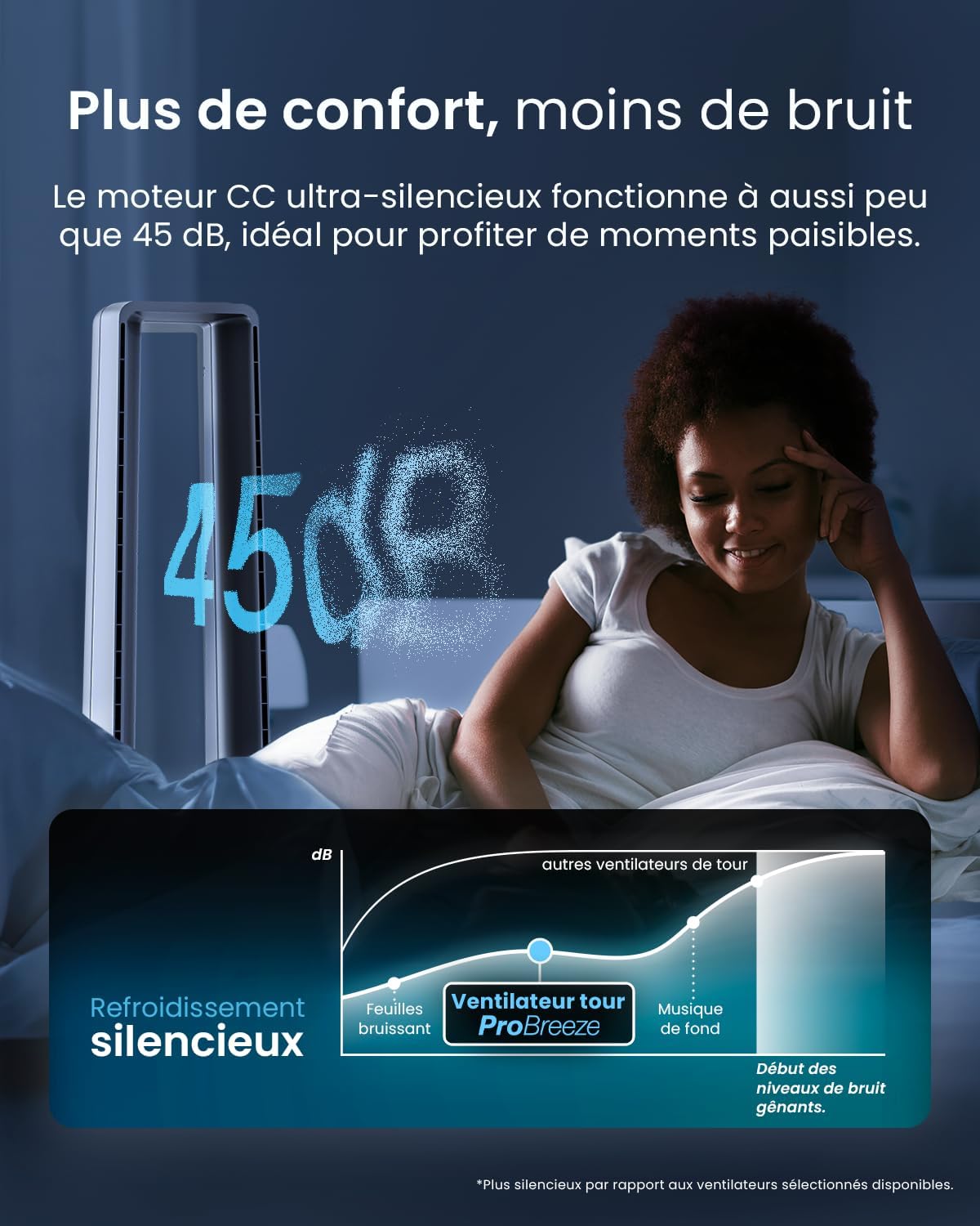 etevert - Ventilateur tour 101 cm, 6 vitesses, oscillant, silencieux