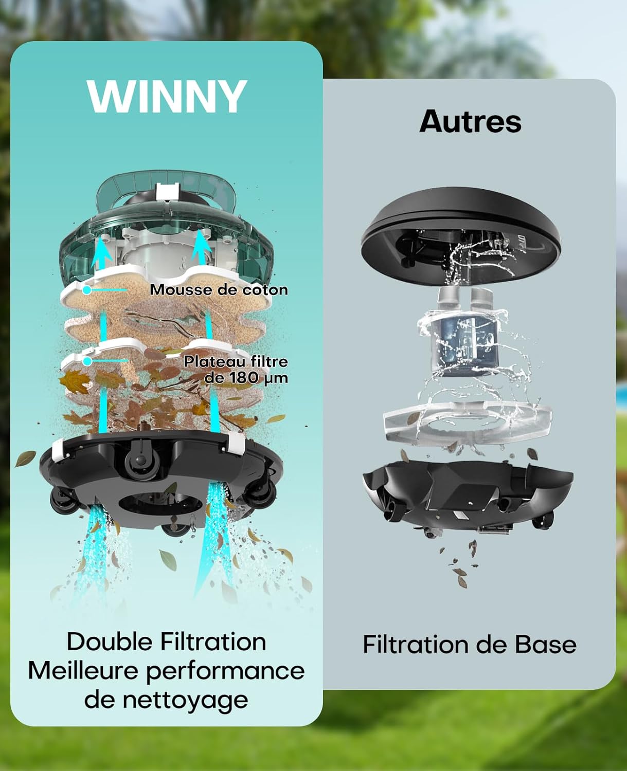 etevert Winny 200 Robot Piscine, Aspirateur Piscine Sans Fil Avec Batterie, Autonomie 75 Min pour Piscines Hors-Sol 60m², Double Filtration,Stationnement Automatique(Transparent Vert Blanc)