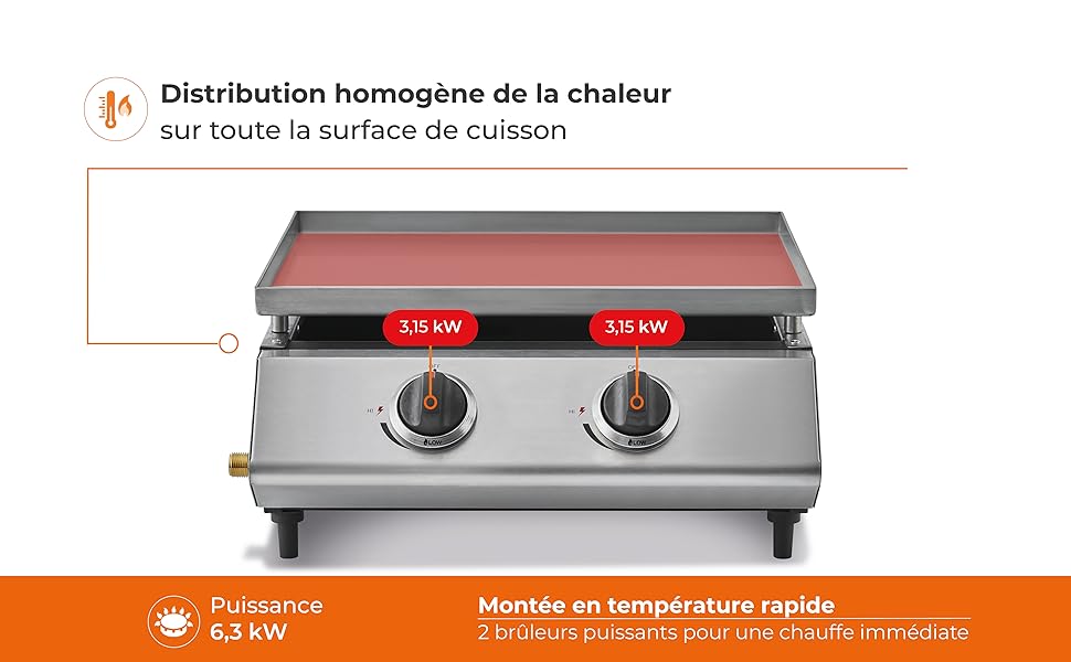 Plancha Cadix 2 Feux etevert