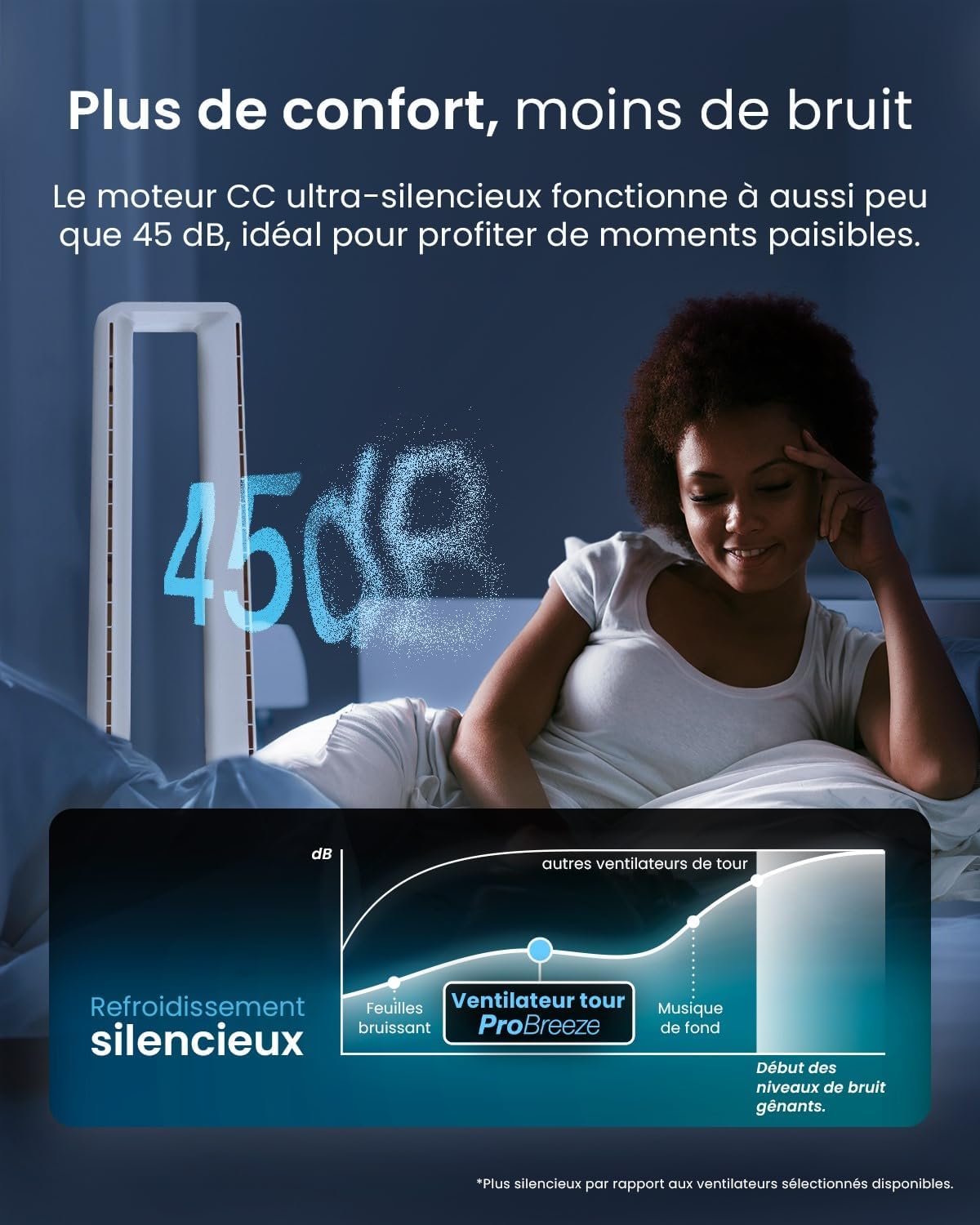 etevert - Ventilateur colonne, 101 cm - 6 vitesses, oscillation 60°, silencieux