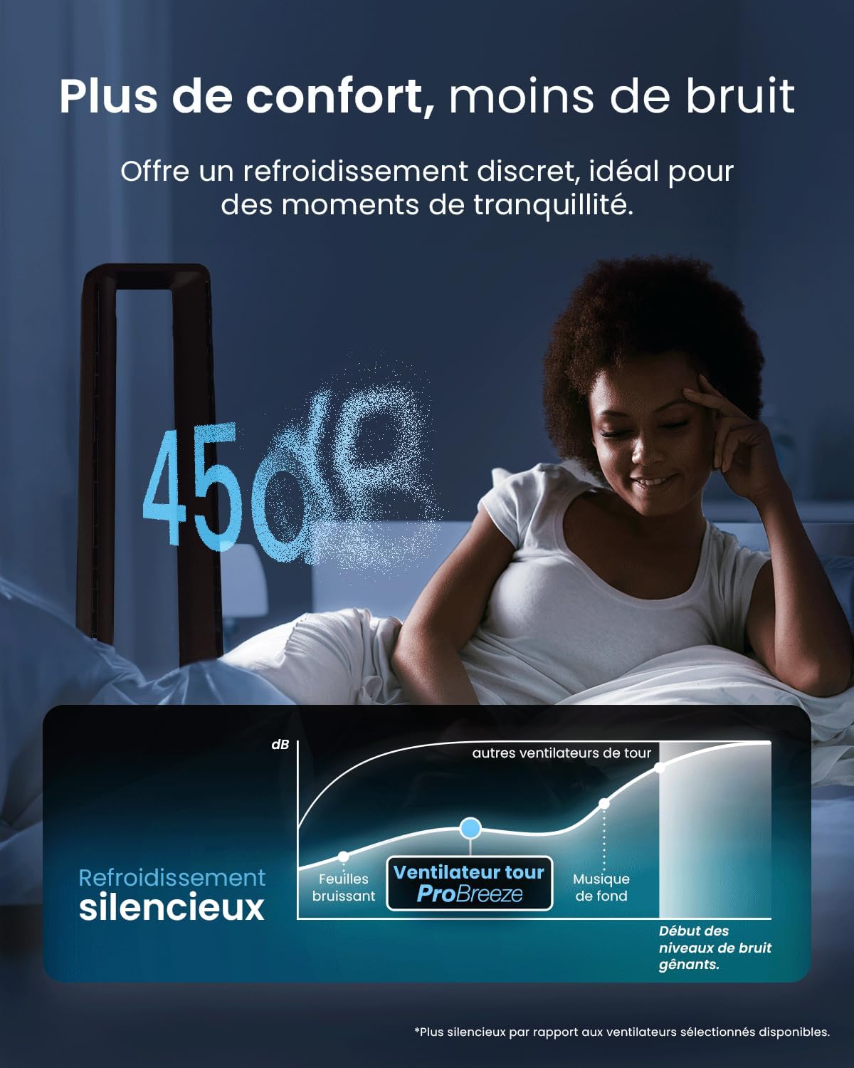 etevert - Ventilateur colonne sans pales - 101 cm - WiFi, ultra silencieux, LED, télécommande, 6 vitesses, 5 modes, o