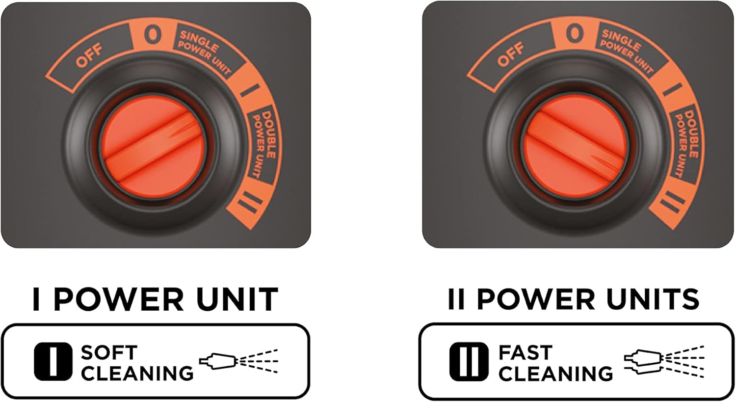 etevert - nettoyeur Dualtech, 2500W, 150 Bar, 810L/h - BXPW2500DTS