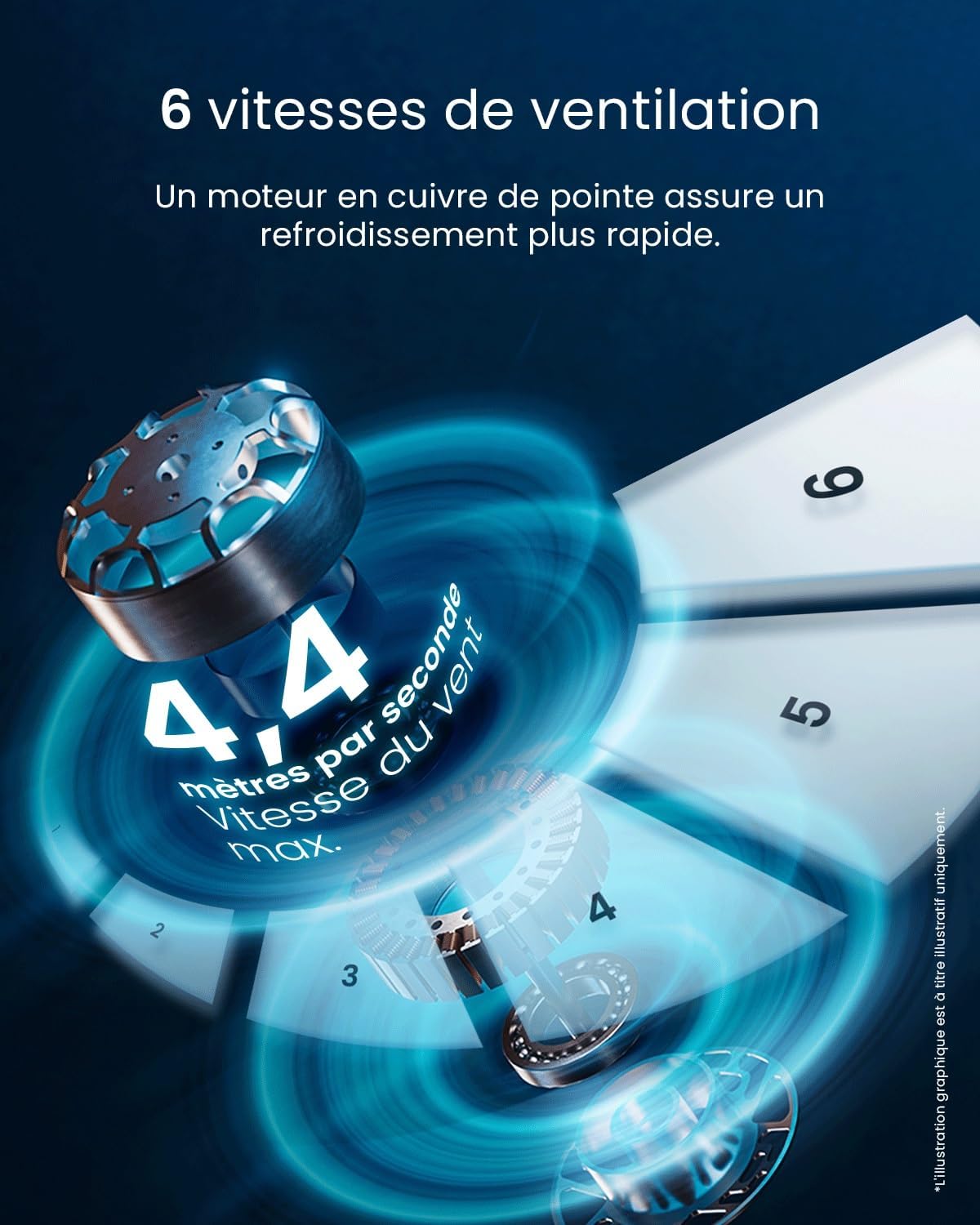 etevert - Ventilateur Tour WiFi Intelligent 101cm - Silencieux, LED, télécommande, 6 vitesses, oscillation