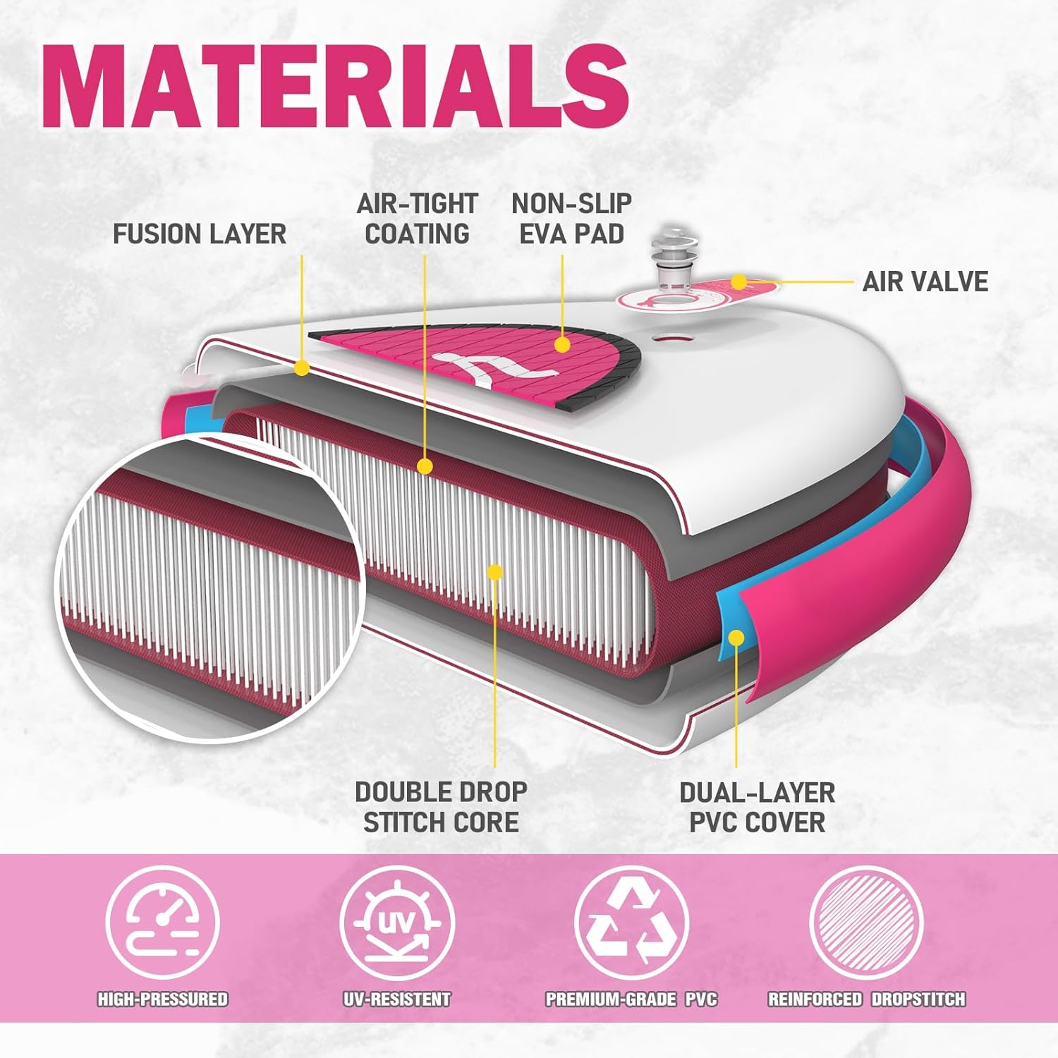 etevert Paddle Gonflable Adulte, Planche de Stand Up Paddle Gonflable, Sup Paddle Board Gonflable avec Accessoires Complets, Planche de Surf Paddle