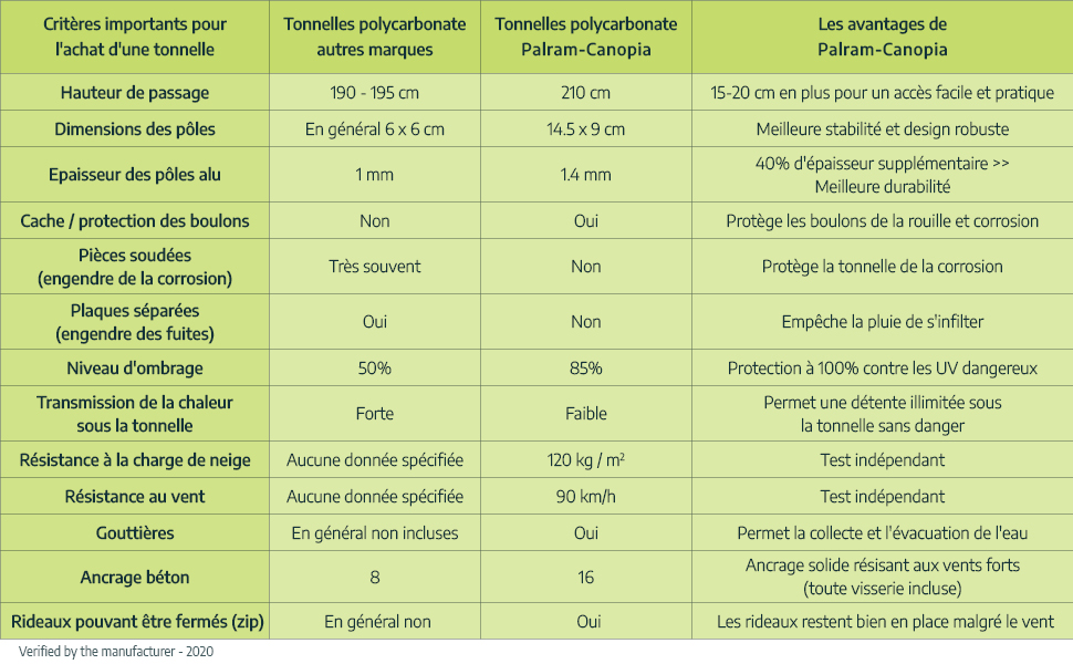 etevert tonnell vs competitors