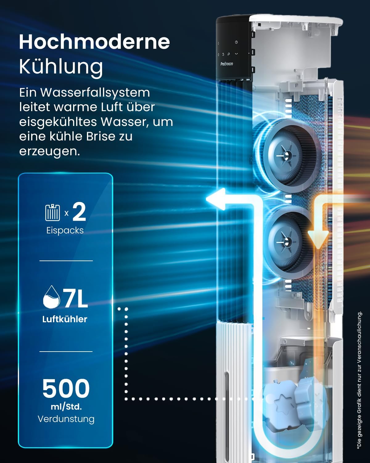etevert OmniAir Rafraichisseur d’Air 7L 3en1, 7 Vitesses, 3 Modes, Oscillant, Minuterie 10h, Climatiseur Mobile Sans Évacuation, Silencieux, Sans Conduit, Ventilateur Refroidisseur d'Air