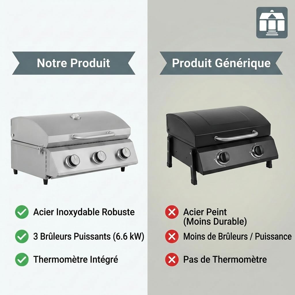etevert - Barbecue à gaz portable - inox - 3 brûleurs, thermomètre, allumage piézo - CATHAN